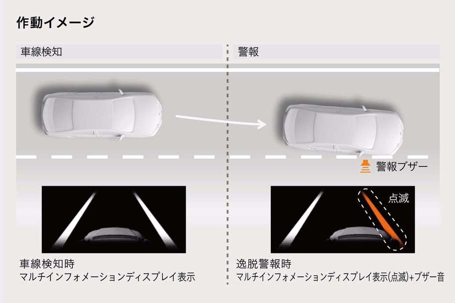 レーンディパーチャーアラート