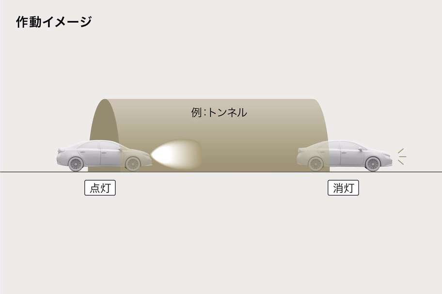 コンライト(ライト自動点灯・消灯システム)