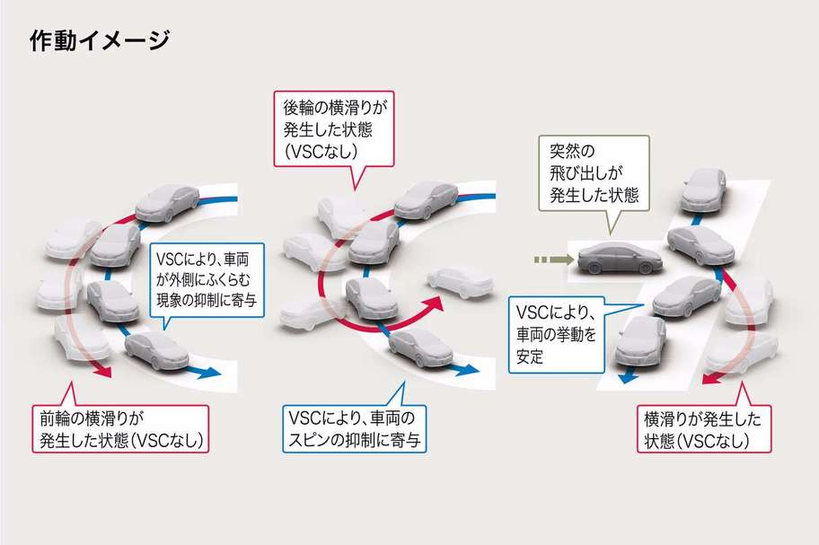 S-VSC(ステアリング協調車両安定性制御システム)