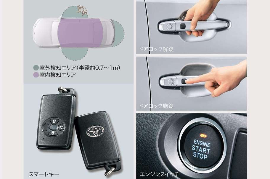 スマートエントリー&スタートシステム(スマートキー2本)