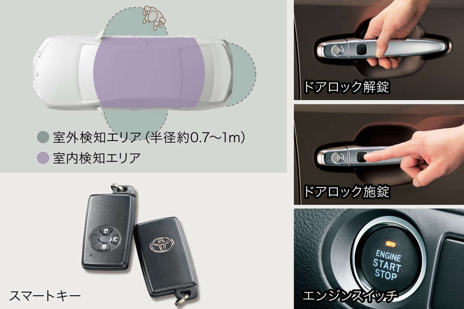 スマートエントリー&スタートシステム(スマートキー2本)