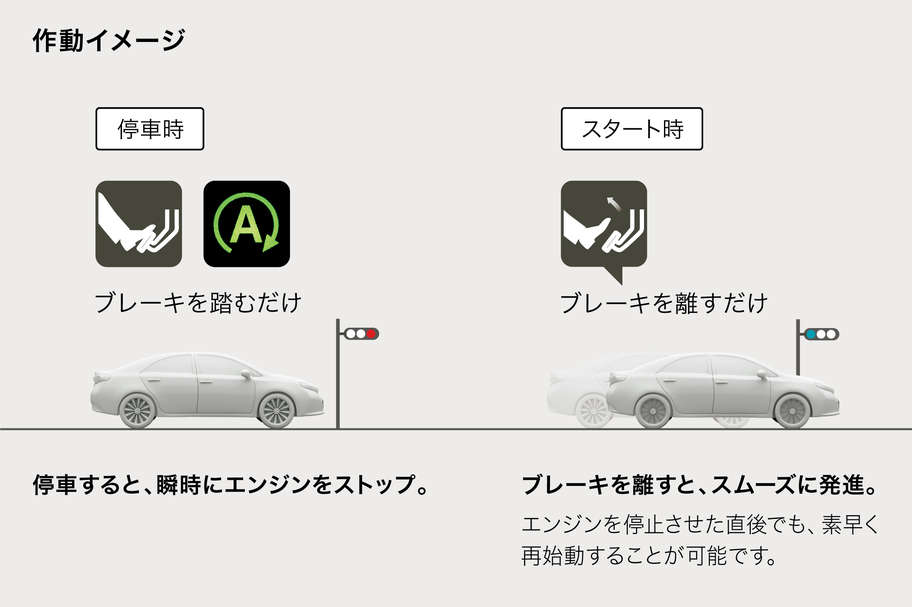 アイドリングストップ機能(Stop & Start System)
