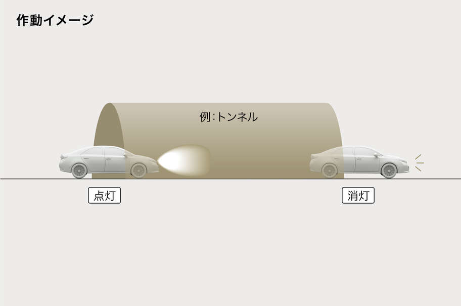 コンライト(ライト自動点灯・消灯システム)