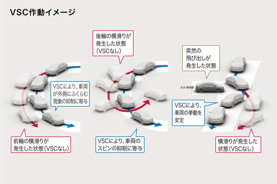 S-VSC(ステアリング協調車両安定性制御システム)
