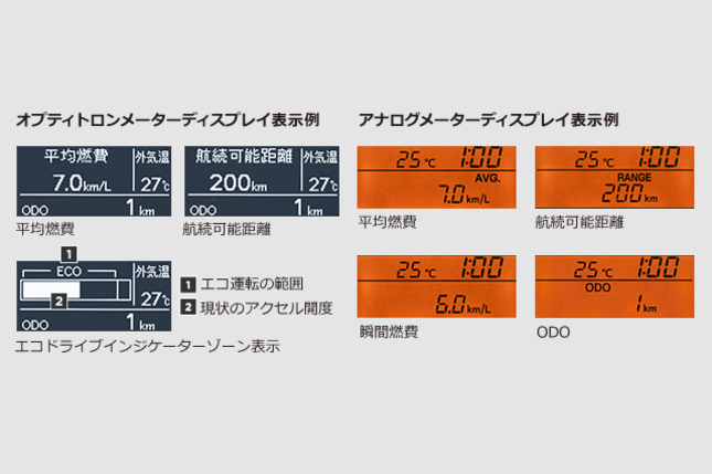 マルチインフォメーションディスプレイ