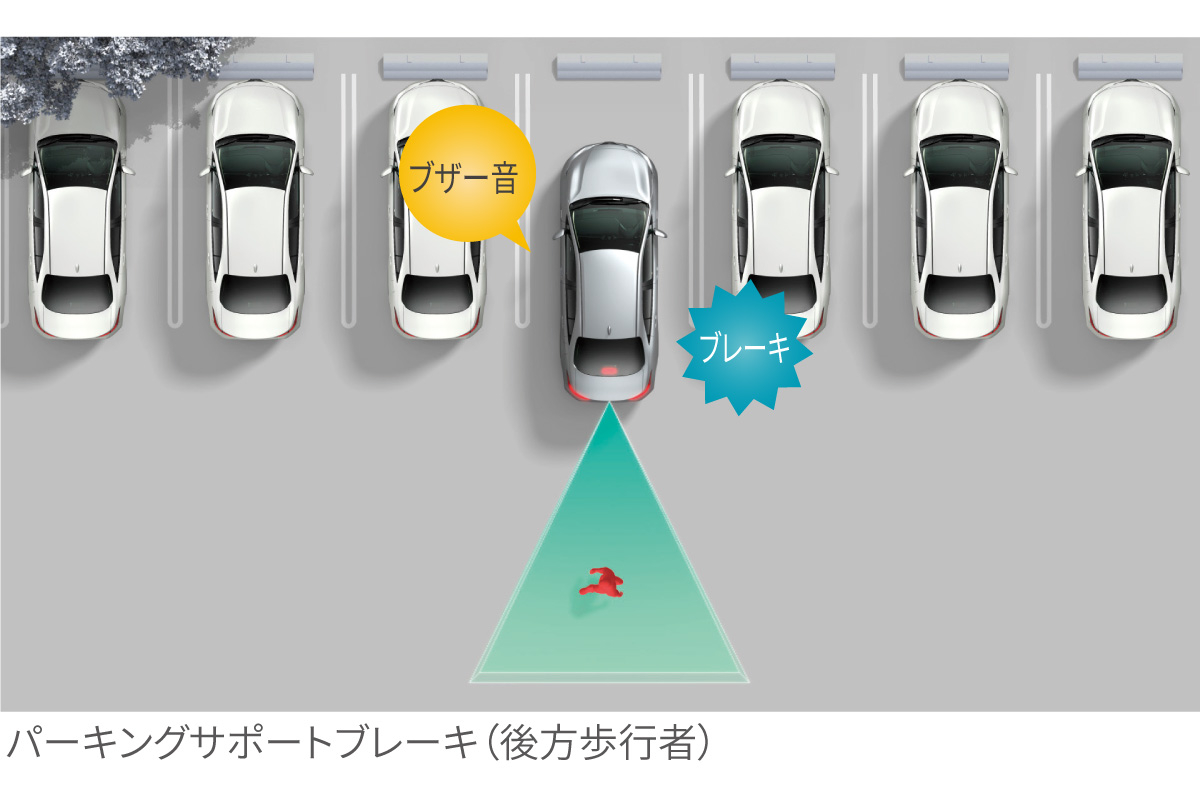 安全第 ランドクルーザー“250” | 安全性能 | ネッツトヨタ東都【公式