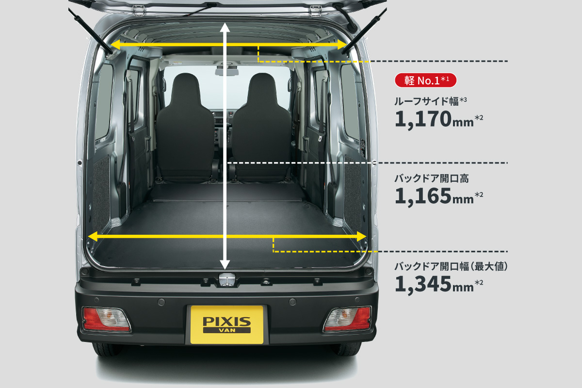 換気扇/自動車/ピクシス/ジムニー/デリカ/N-VAN/ランドクルーザー/a 換気扇/自動車/汎用品/ピクシス/ジムニー/デリカ/N-VAN/ランクル