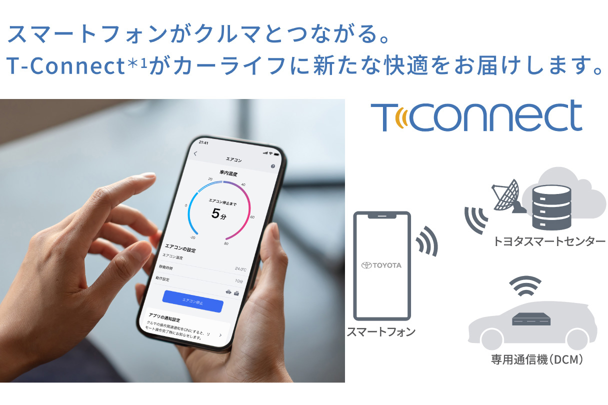 yaris_connected_img07