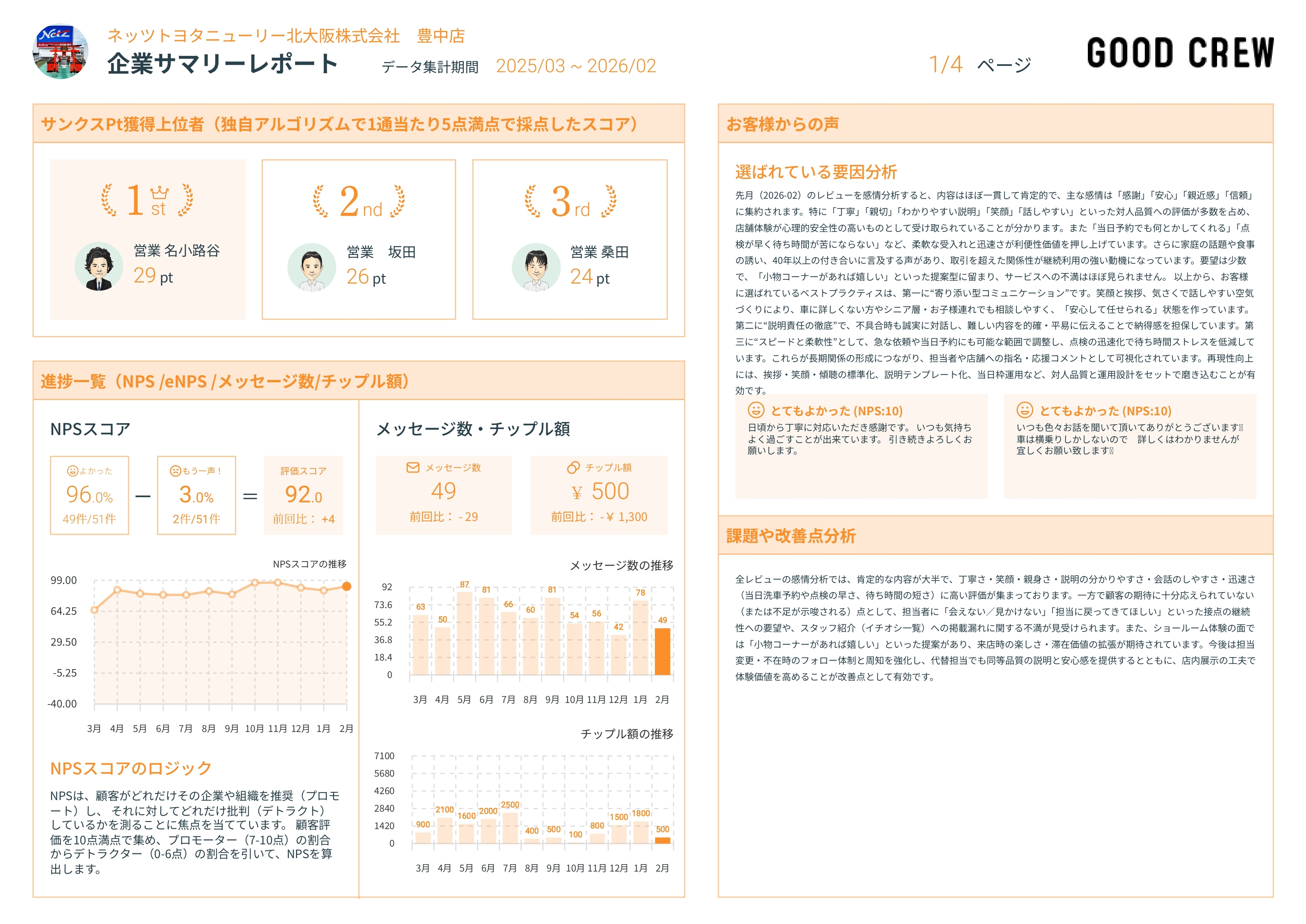 202603 | 【公式】ネッツトヨタニューリー北大阪